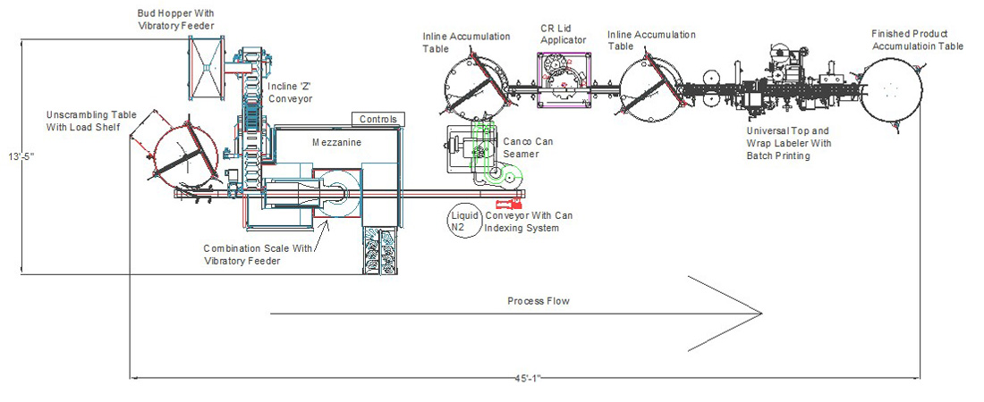 Scale Packaging Automation