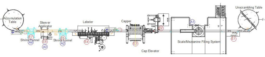 Vertical VFFS Integration