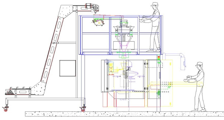 Counting Scaling Production Line