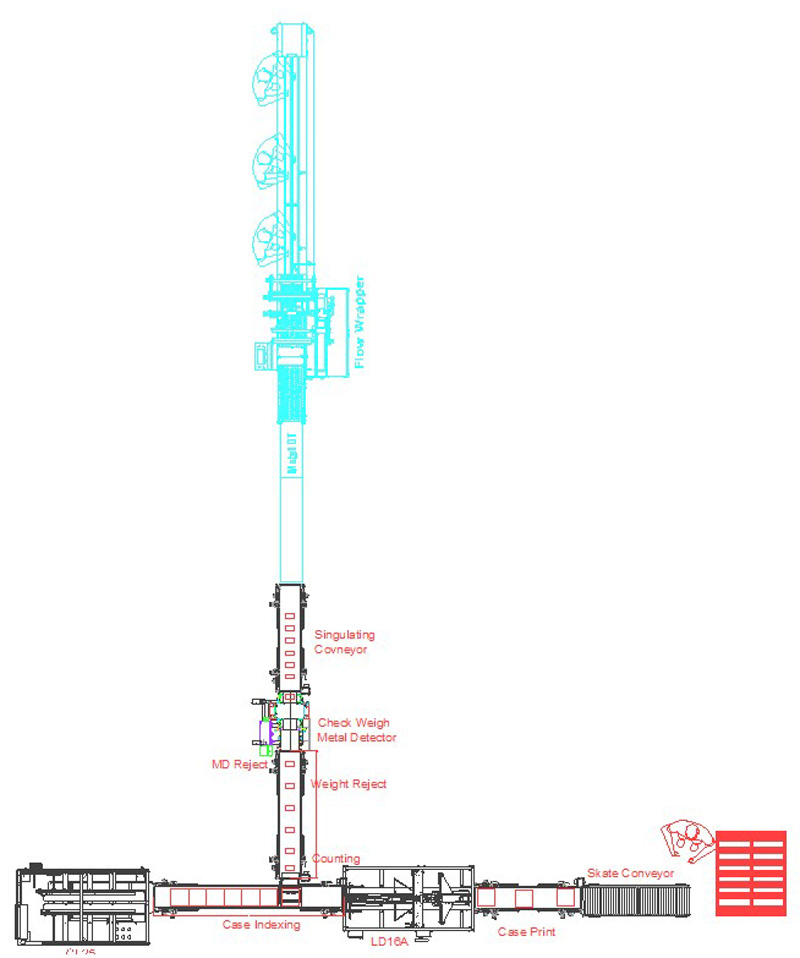 Flow Wrapper Machine